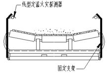 圖5 傳送帶上兩側(cè)上部敷設(shè)