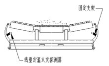 圖4 傳送帶上兩側(cè)敷設(shè)