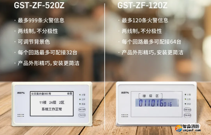 海灣消防二線制GST-ZF-520Z、120Z火災(zāi)顯示盤新品上市
